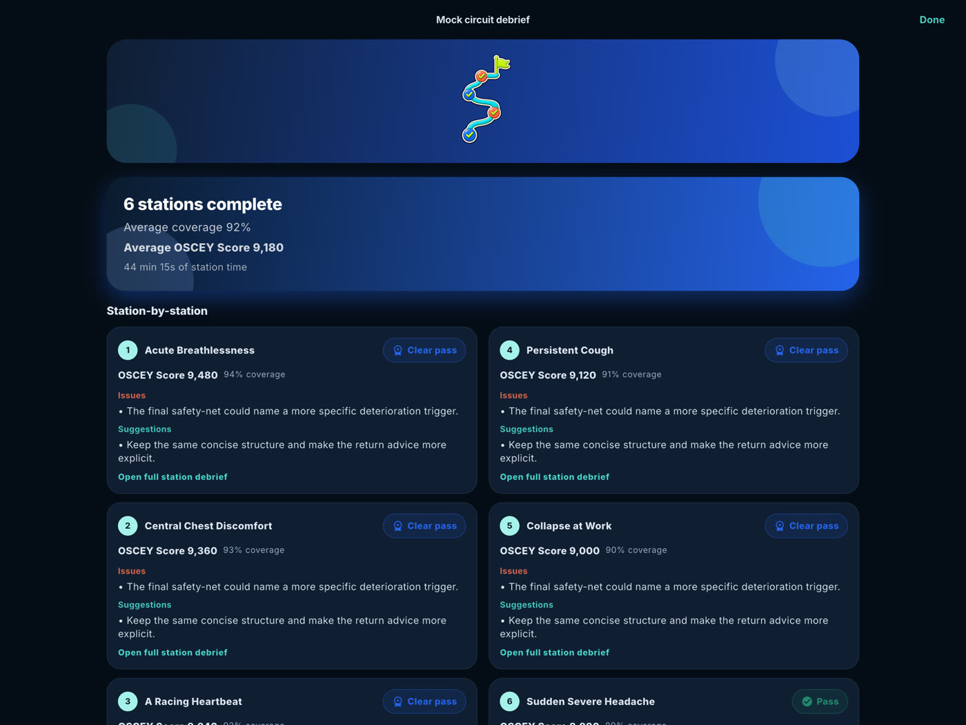 OSCEY mock circuit debrief on a tablet in dark mode: six stations complete with station-by-station results