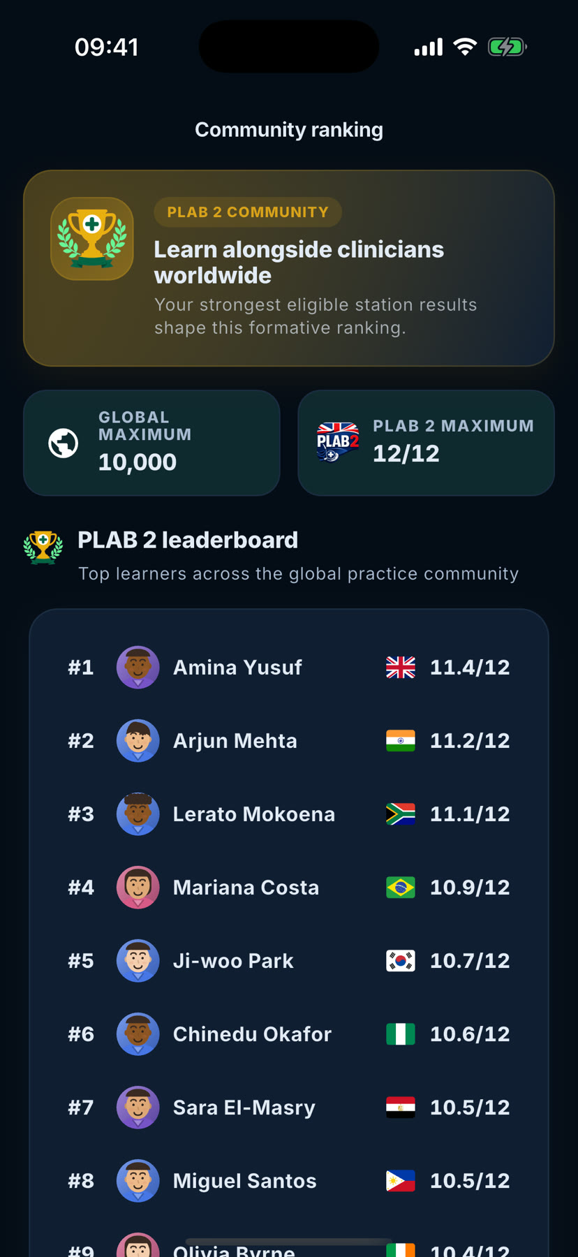 OSCEY community ranking: a formative leaderboard of learners across the global practice community